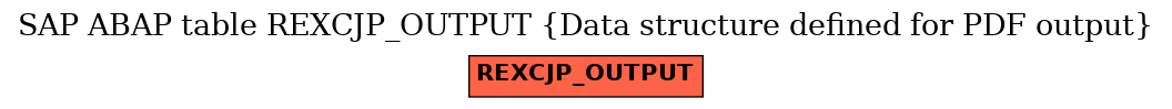 E-R Diagram for table REXCJP_OUTPUT (Data structure defined for PDF output)