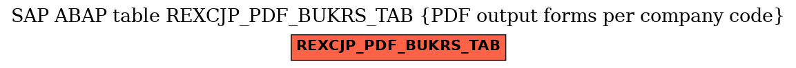 E-R Diagram for table REXCJP_PDF_BUKRS_TAB (PDF output forms per company code)