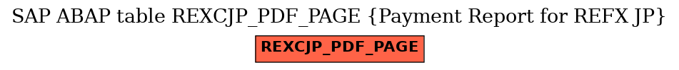 E-R Diagram for table REXCJP_PDF_PAGE (Payment Report for REFX JP)