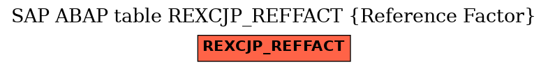 E-R Diagram for table REXCJP_REFFACT (Reference Factor)