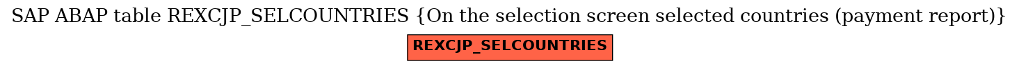 E-R Diagram for table REXCJP_SELCOUNTRIES (On the selection screen selected countries (payment report))