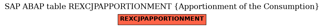 E-R Diagram for table REXCJPAPPORTIONMENT (Apportionment of the Consumption)