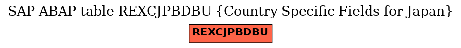 E-R Diagram for table REXCJPBDBU (Country Specific Fields for Japan)