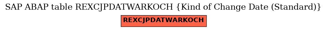 E-R Diagram for table REXCJPDATWARKOCH (Kind of Change Date (Standard))