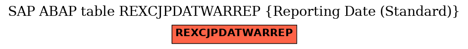 E-R Diagram for table REXCJPDATWARREP (Reporting Date (Standard))