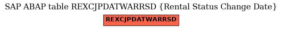 E-R Diagram for table REXCJPDATWARRSD (Rental Status Change Date)