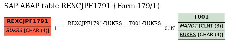 E-R Diagram for table REXCJPF1791 (Form 179/1)