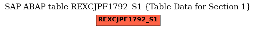 E-R Diagram for table REXCJPF1792_S1 (Table Data for Section 1)