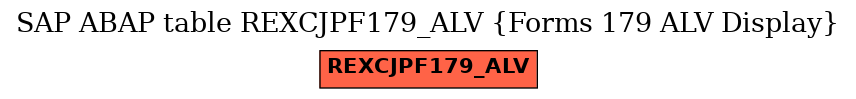 E-R Diagram for table REXCJPF179_ALV (Forms 179 ALV Display)