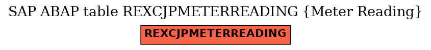 E-R Diagram for table REXCJPMETERREADING (Meter Reading)