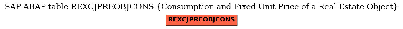 E-R Diagram for table REXCJPREOBJCONS (Consumption and Fixed Unit Price of a Real Estate Object)