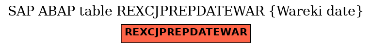 E-R Diagram for table REXCJPREPDATEWAR (Wareki date)