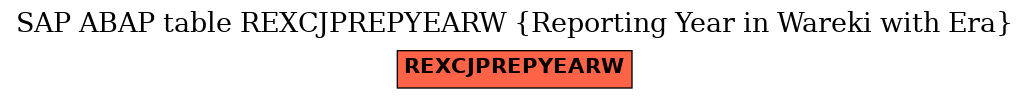 E-R Diagram for table REXCJPREPYEARW (Reporting Year in Wareki with Era)
