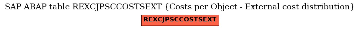 E-R Diagram for table REXCJPSCCOSTSEXT (Costs per Object - External cost distribution)