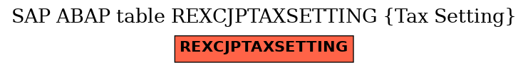 E-R Diagram for table REXCJPTAXSETTING (Tax Setting)