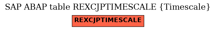 E-R Diagram for table REXCJPTIMESCALE (Timescale)