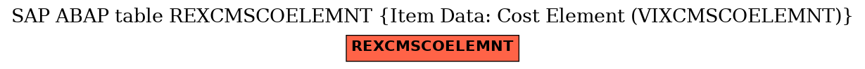 E-R Diagram for table REXCMSCOELEMNT (Item Data: Cost Element (VIXCMSCOELEMNT))