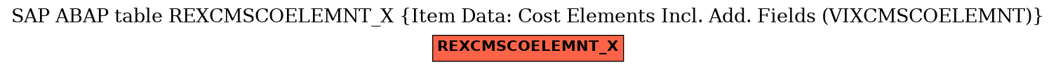 E-R Diagram for table REXCMSCOELEMNT_X (Item Data: Cost Elements Incl. Add. Fields (VIXCMSCOELEMNT))