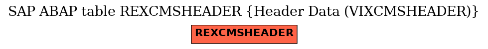 E-R Diagram for table REXCMSHEADER (Header Data (VIXCMSHEADER))