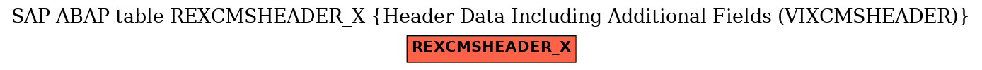 E-R Diagram for table REXCMSHEADER_X (Header Data Including Additional Fields (VIXCMSHEADER))