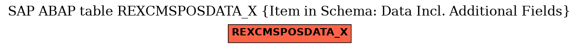 E-R Diagram for table REXCMSPOSDATA_X (Item in Schema: Data Incl. Additional Fields)