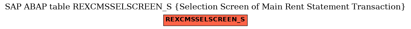 E-R Diagram for table REXCMSSELSCREEN_S (Selection Screen of Main Rent Statement Transaction)