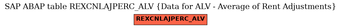 E-R Diagram for table REXCNLAJPERC_ALV (Data for ALV - Average of Rent Adjustments)