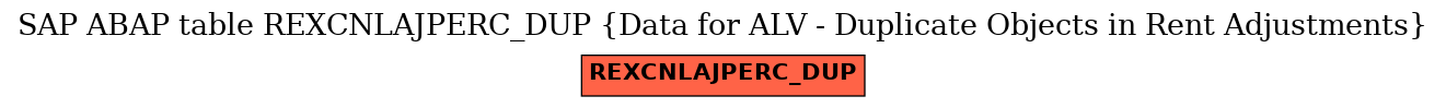 E-R Diagram for table REXCNLAJPERC_DUP (Data for ALV - Duplicate Objects in Rent Adjustments)