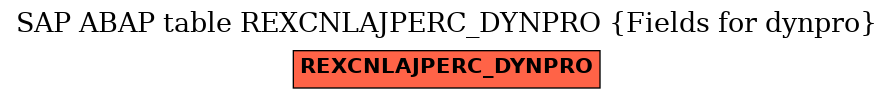E-R Diagram for table REXCNLAJPERC_DYNPRO (Fields for dynpro)