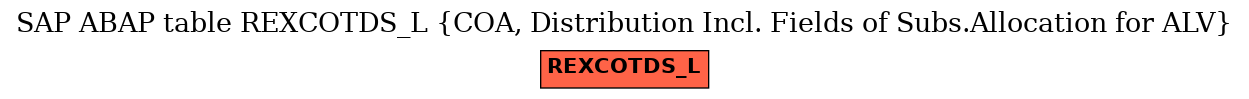 E-R Diagram for table REXCOTDS_L (COA, Distribution Incl. Fields of Subs.Allocation for ALV)