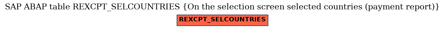 E-R Diagram for table REXCPT_SELCOUNTRIES (On the selection screen selected countries (payment report))