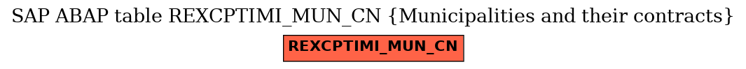 E-R Diagram for table REXCPTIMI_MUN_CN (Municipalities and their contracts)