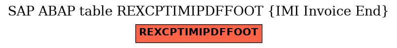 E-R Diagram for table REXCPTIMIPDFFOOT (IMI Invoice End)