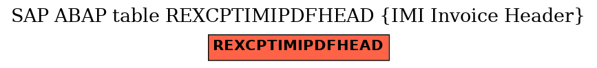 E-R Diagram for table REXCPTIMIPDFHEAD (IMI Invoice Header)