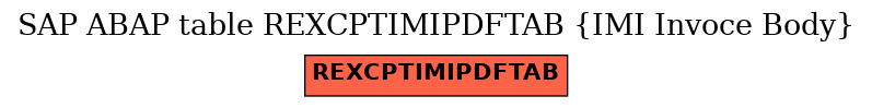 E-R Diagram for table REXCPTIMIPDFTAB (IMI Invoce Body)