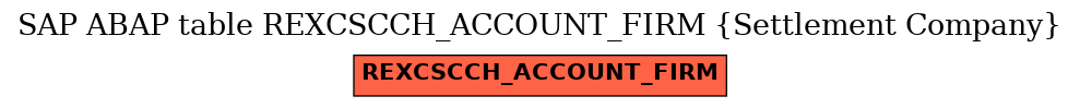 E-R Diagram for table REXCSCCH_ACCOUNT_FIRM (Settlement Company)