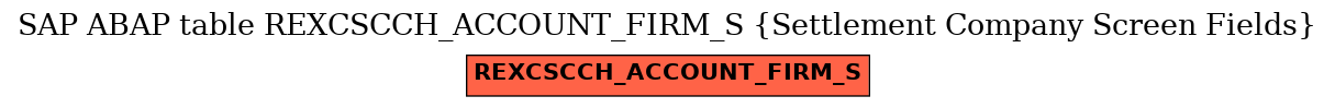 E-R Diagram for table REXCSCCH_ACCOUNT_FIRM_S (Settlement Company Screen Fields)