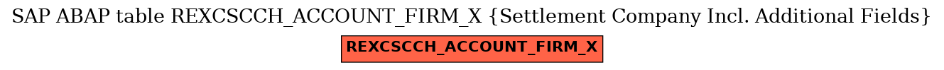 E-R Diagram for table REXCSCCH_ACCOUNT_FIRM_X (Settlement Company Incl. Additional Fields)