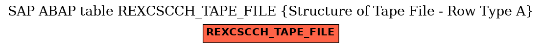 E-R Diagram for table REXCSCCH_TAPE_FILE (Structure of Tape File - Row Type A)