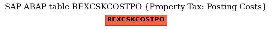 E-R Diagram for table REXCSKCOSTPO (Property Tax: Posting Costs)