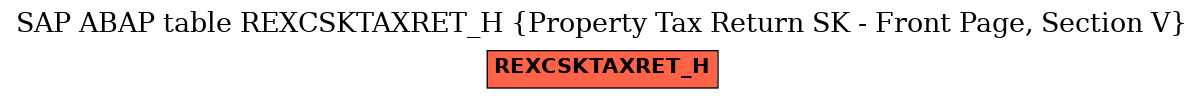 E-R Diagram for table REXCSKTAXRET_H (Property Tax Return SK - Front Page, Section V)