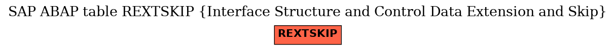 E-R Diagram for table REXTSKIP (Interface Structure and Control Data Extension and Skip)