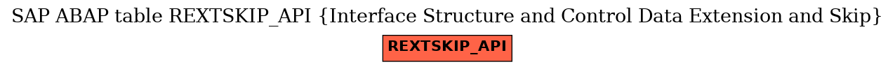 E-R Diagram for table REXTSKIP_API (Interface Structure and Control Data Extension and Skip)