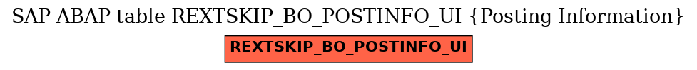 E-R Diagram for table REXTSKIP_BO_POSTINFO_UI (Posting Information)