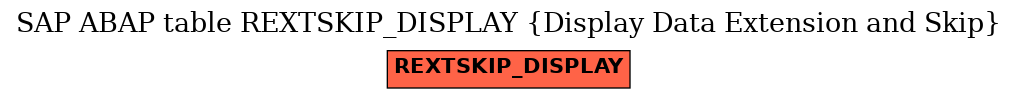 E-R Diagram for table REXTSKIP_DISPLAY (Display Data Extension and Skip)