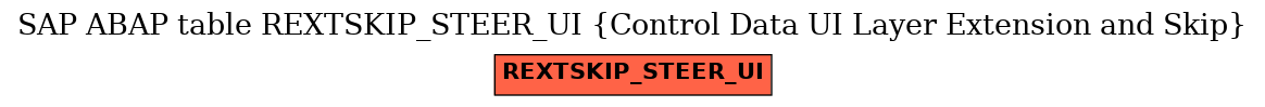 E-R Diagram for table REXTSKIP_STEER_UI (Control Data UI Layer Extension and Skip)