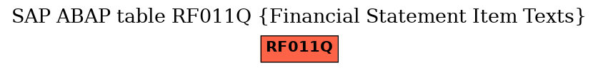 E-R Diagram for table RF011Q (Financial Statement Item Texts)