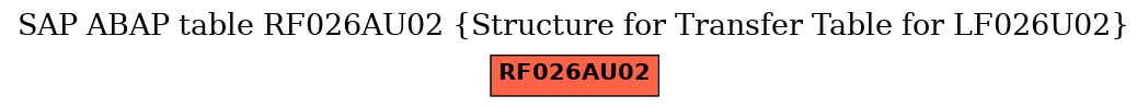 E-R Diagram for table RF026AU02 (Structure for Transfer Table for LF026U02)