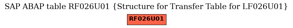 E-R Diagram for table RF026U01 (Structure for Transfer Table for LF026U01)