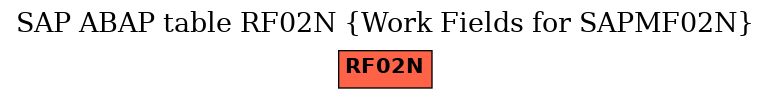 E-R Diagram for table RF02N (Work Fields for SAPMF02N)